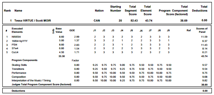 Official Figure Skating Judging Protocol